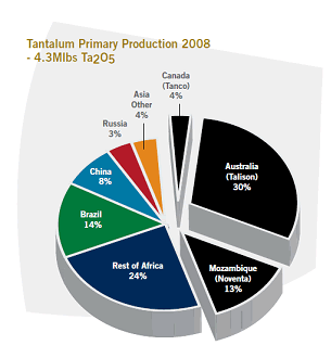 [Tantalum%20Price.gif]
