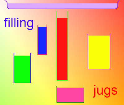 Filling Jugs