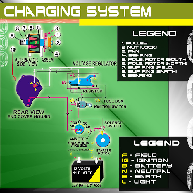charging system