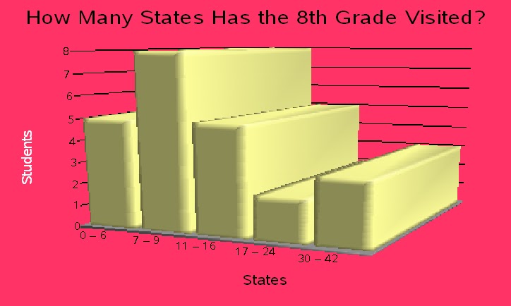 Addie's AWESOME blog: 8th Grade Facts