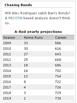 [arod+projections.bmp]