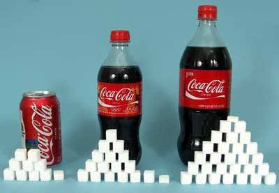 Sugar Content by cubes