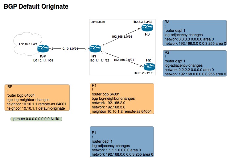 Tips and Tricks: BGP Basics
