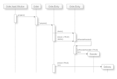 uml sequence diagram tool online free uml sequence diagram tool online free