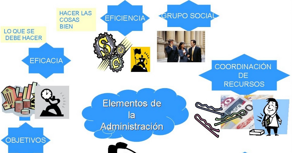 Cuales Son Los Elementos De La Administracion administracioncecytesnavojoa.blogspot.com
