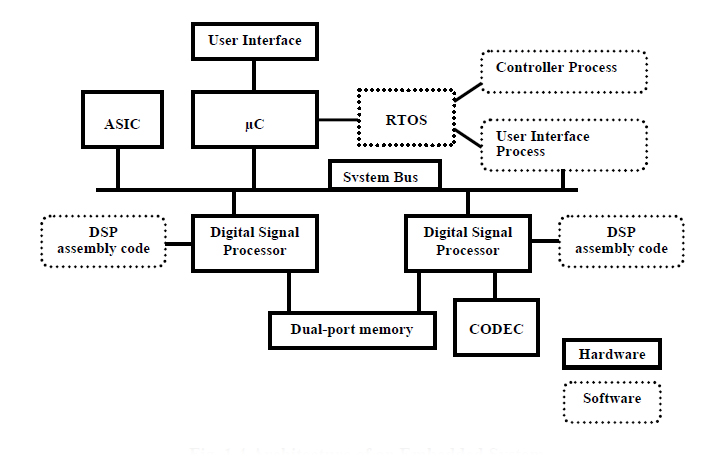 Ui process. Интерфейс процесса. eeepc process interface.