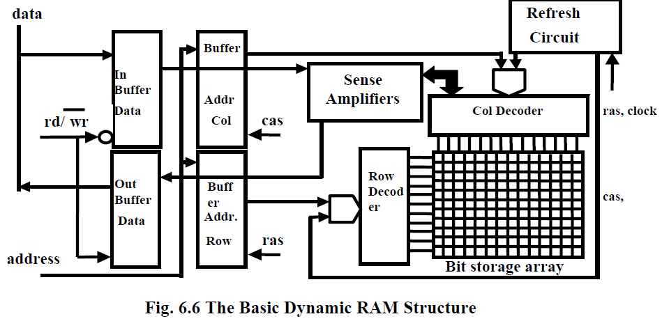 Embedded Projects & Embedded Ideas: Advanced RAM
