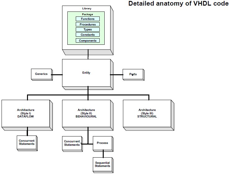 IRVS - VLSI Projects, Embedded Projects, Matlab Projects: Basic ...