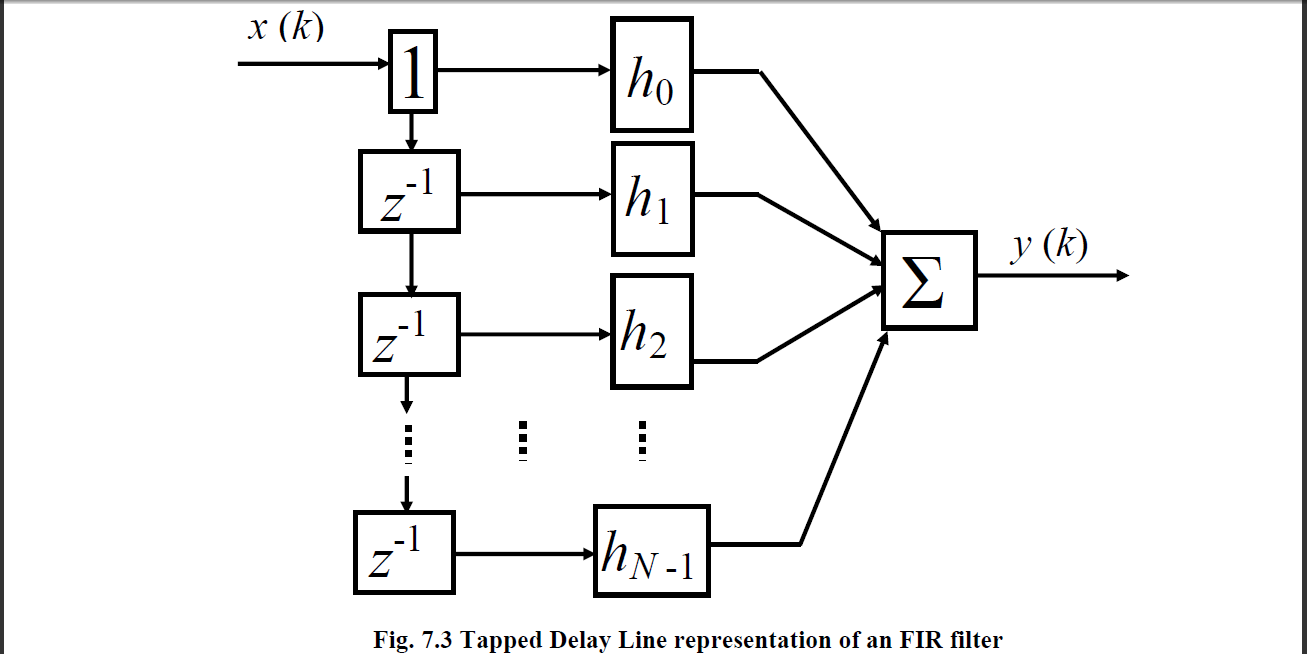 Embedded Projects & Embedded Ideas Comparison of DSP with General