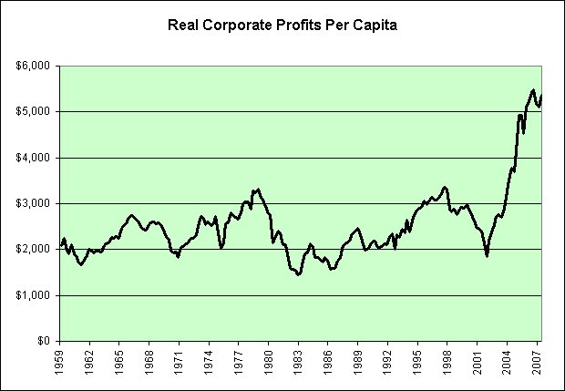 [Real+Corporate+Profits+Per+Capita.jpg]
