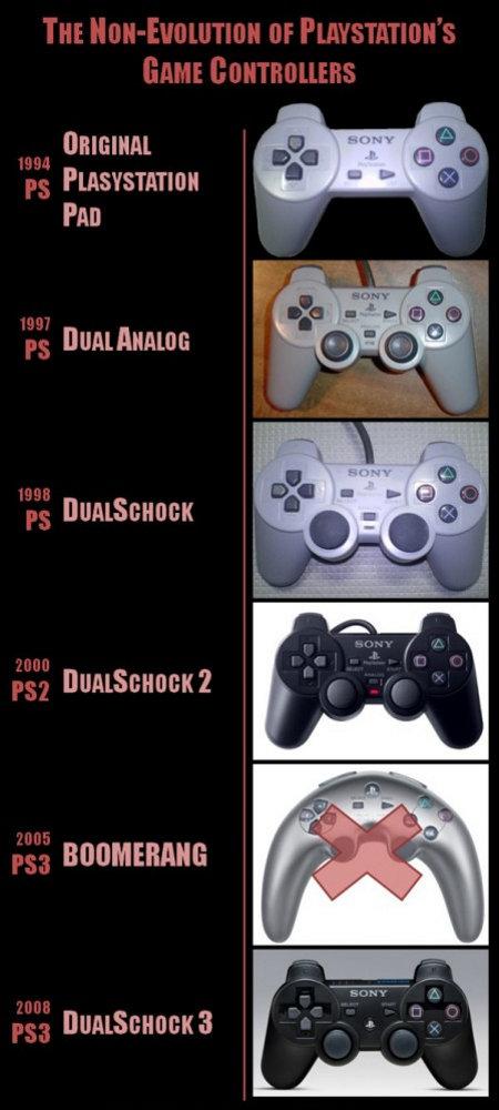 [Non+Evolution+of+PlayStation+Game+Controllers.jpg]