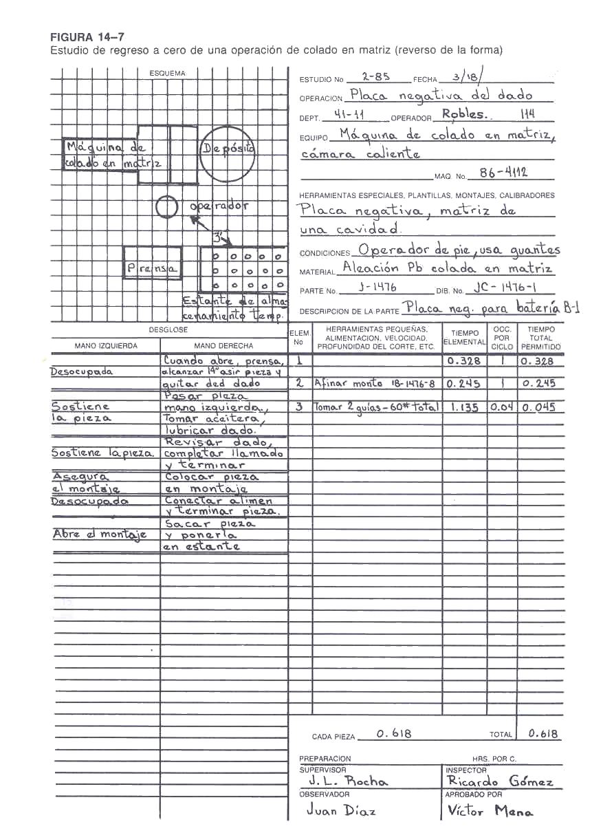 estudio de tiempos y movimientos meyers pdf converter estudio de tiempos y movimientos meyers pdf converter