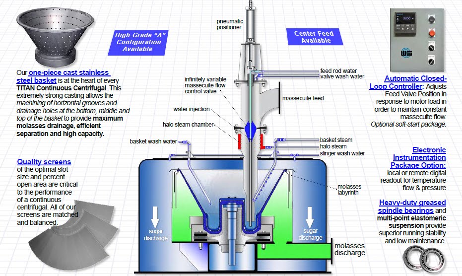 Avibert Continuous Centrifugal The Western States Machine Company