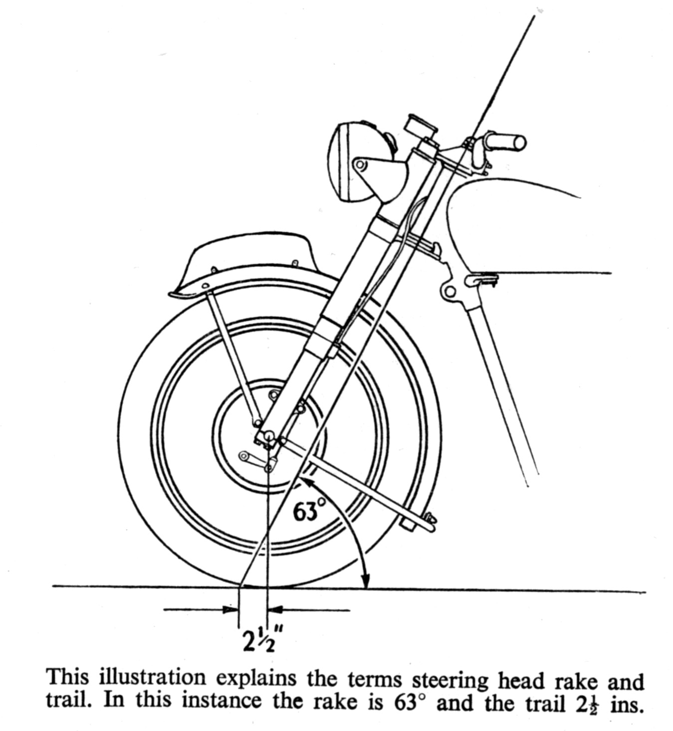 The Velobanjogent: Pen and Ink Drawings, from "MotorCycle" and