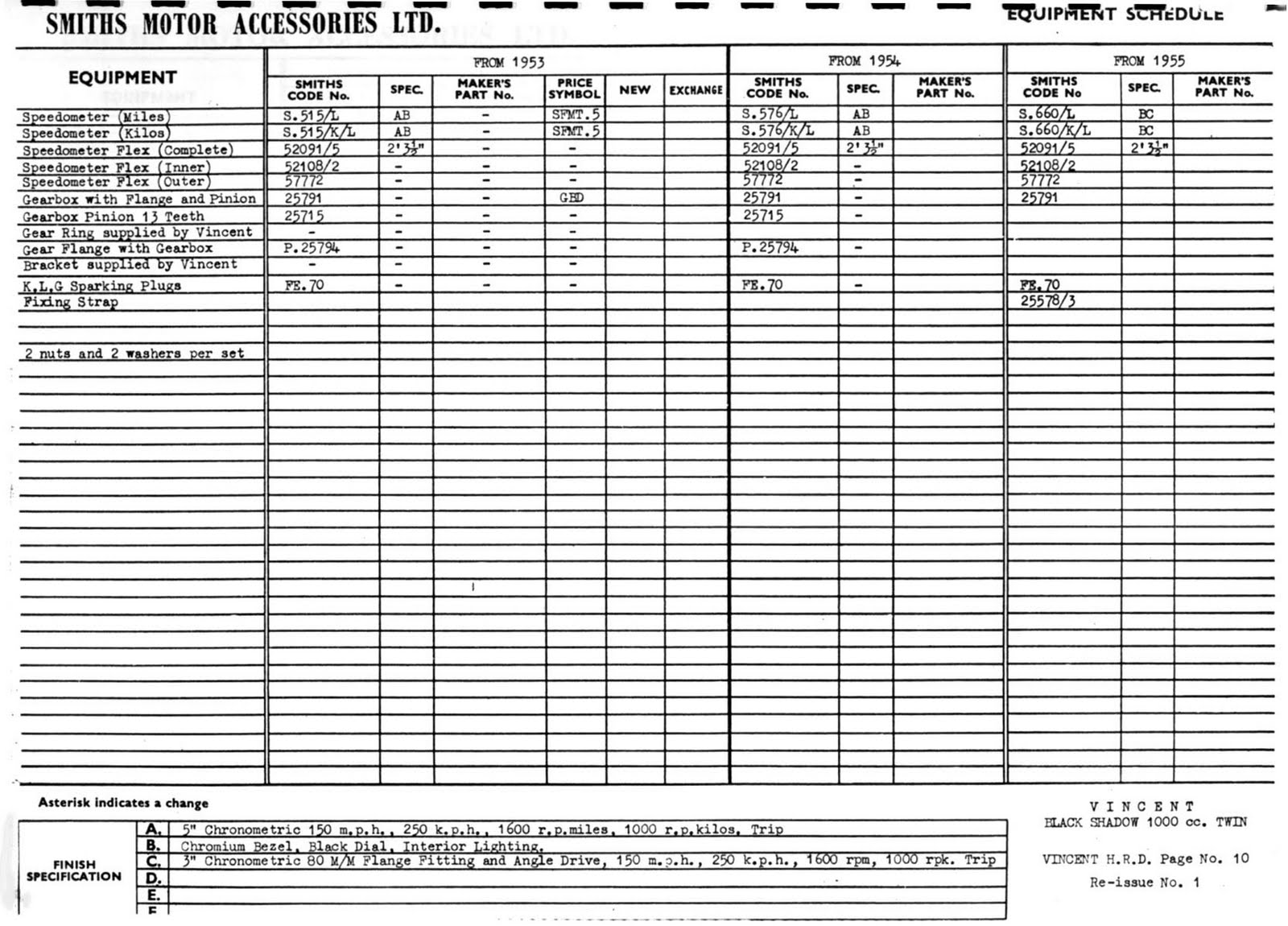 The Velobanjogent The Vincent speedometer.....