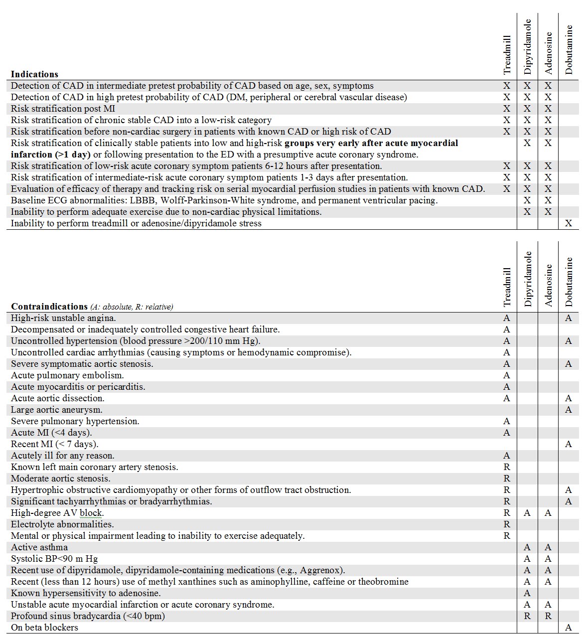 Roentgen Ray Reader Indications and Contraindications to Stress