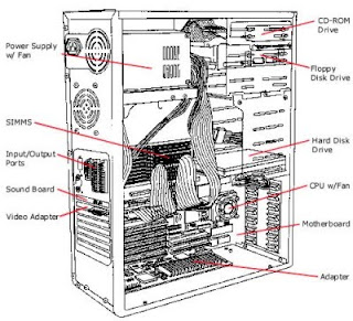 tech obama: List Of Computer Hardware Components