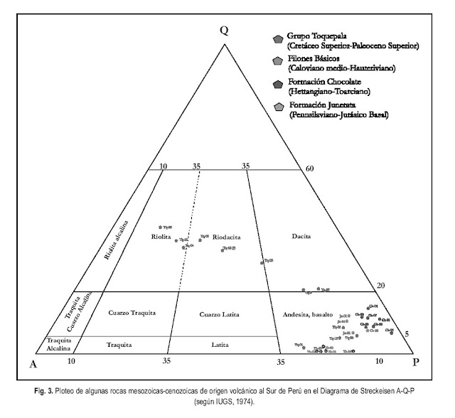 Diagrama de Streckeisen