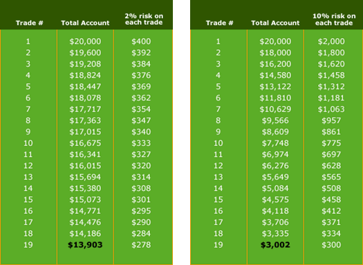 Forex market control system