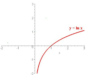 Ln x 7 0. График Ln x. График функции Ln(x-3). (Ln x)^2 graph.