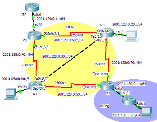 Книга cisco ccna на русском