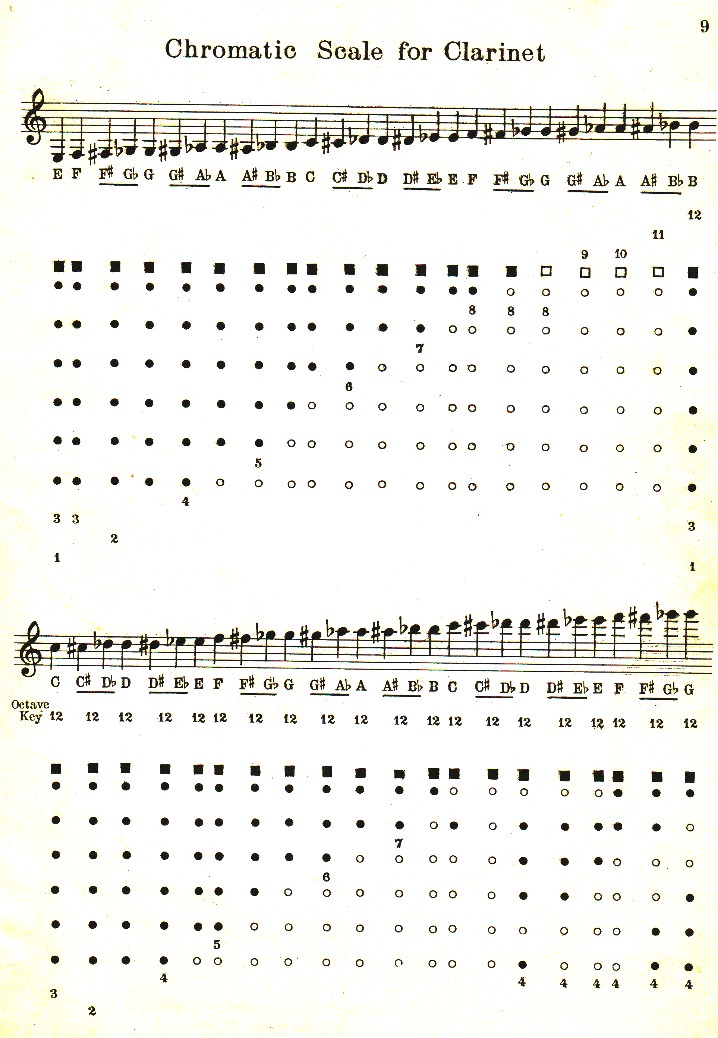 Le chtiot musée des Clariboles et Cie EASY METHOD EZ 1926 pour