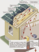schema chauffage toit en verre