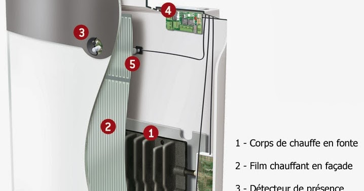 Radiateur électrique 1500w à inértie céramique avec film résistant