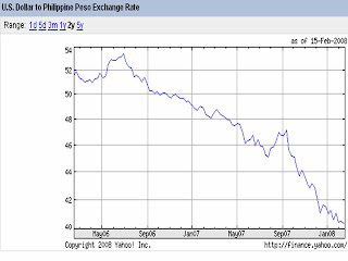 Forex euro to philippine peso
