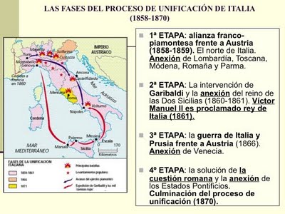 El blog de Paco: Mapa de la unificación italiana