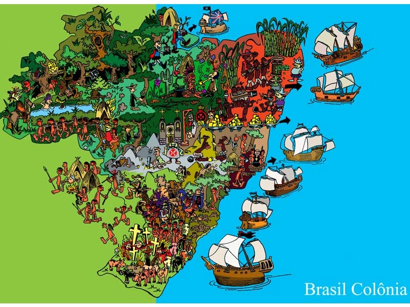 Colônias de exploração e de povoamento HISTÓRIA&VESTIBULAR Colônias de exploração e de povoamento HISTÓRIA&VESTIBULAR