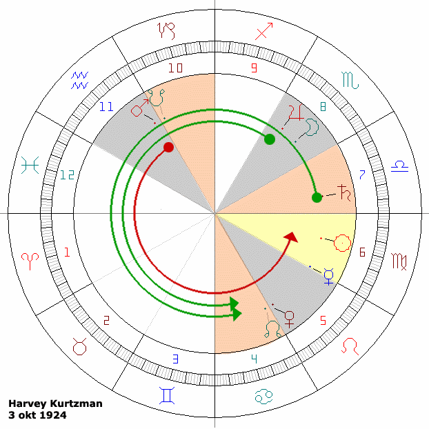 Essays foundations astrology