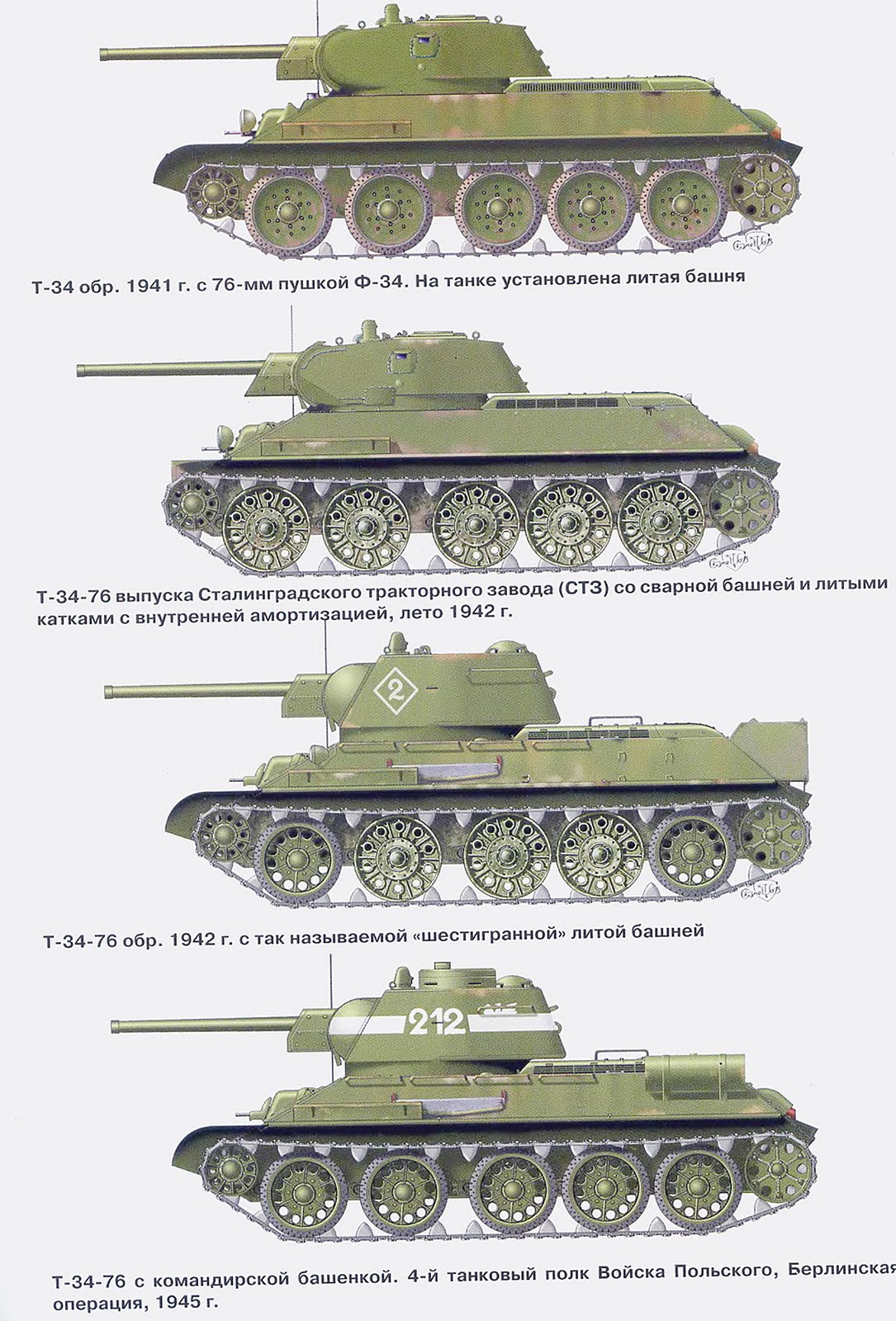 Название техники ссср. Т-34 образца 1941 вид сбоку. Танки второй мировой войны СССР т34. Танк СССР Т-34. Эволюция танка т-34.