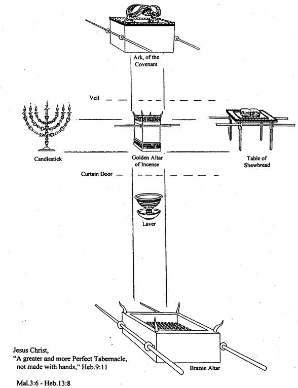 tabernacle furniture coloring pages - photo #31