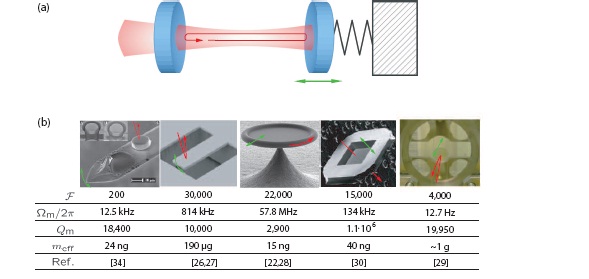 QUANTUM OPTOMECHANICS visual data 5