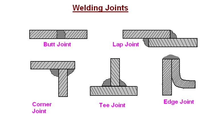 Training Welding Different Joints