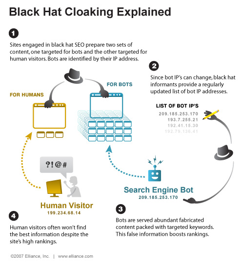 [black-hat-seo.jpg]