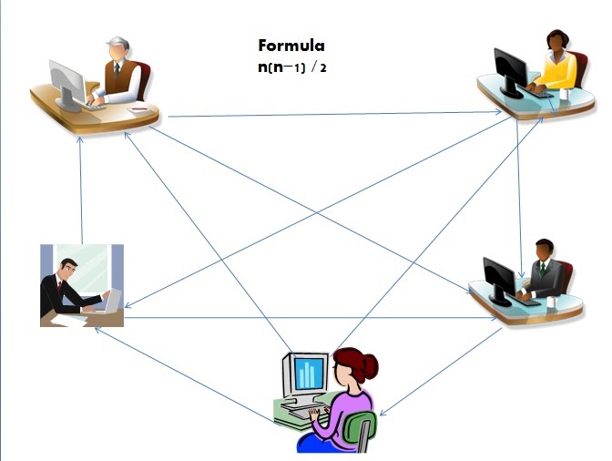 TRANSMISION DE DATOS FORMULA PARA LA