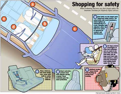 commerce101: Danger of Advertising