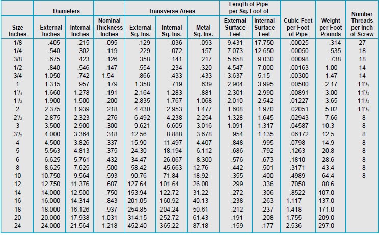 Harga Besi Hollow Bulat Malaysia - Soalan ac