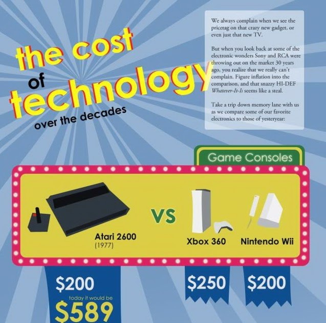 Speaking about gadgets. Креативный дизайн рекламы. Advertisement examples. Make your advertisement for a gadget. Реклама яху реклама яху.