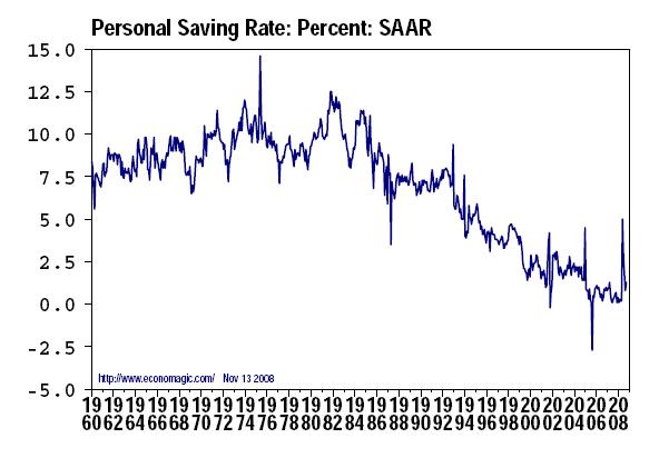 [saving+rate.JPG]