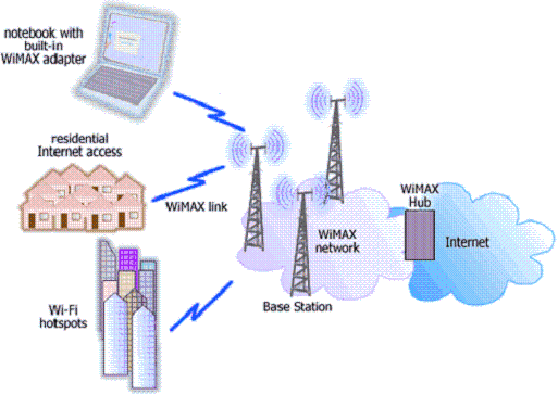 BSNL WiMAX 4G : Plans-Tariff-Coverage-Reviews-Forum-All about BSNL WiMAX