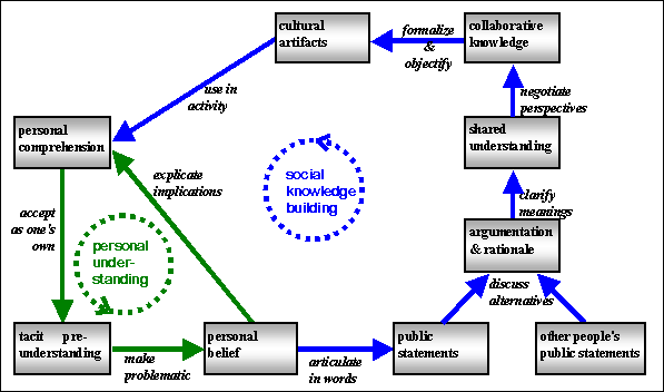 Aprendizaje organizacional y algo más: A Model of Collaborative ...