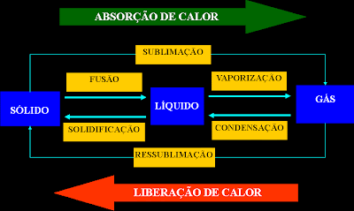 Resultado de imagem para gifs termoquimica