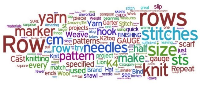 Wordle Cloud