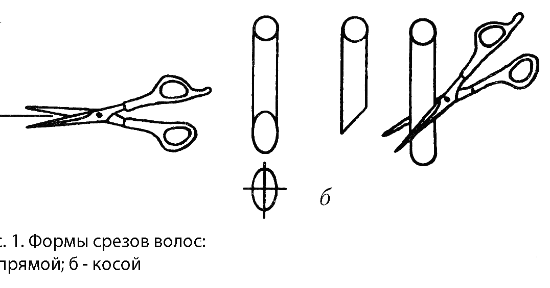 обработка среза горловины подкройной обтачкой. обработка среза горловины обтачкой. формы срезов. обработка горловины полочки обтачкой. технология обработки срезов подкройной обтачкой.