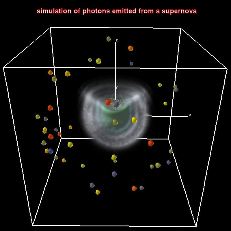 [quantum+-+Simulation+of+photons+emitted+from+the+supernova..jpg]