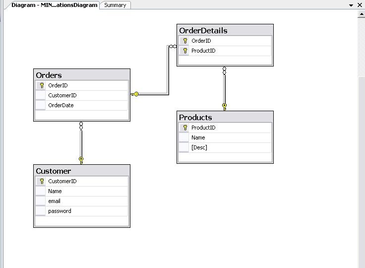 Learn ASP.NET MVC: Understanding MVC Model