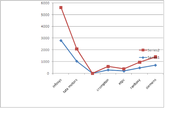 Share price as 18-19 aug